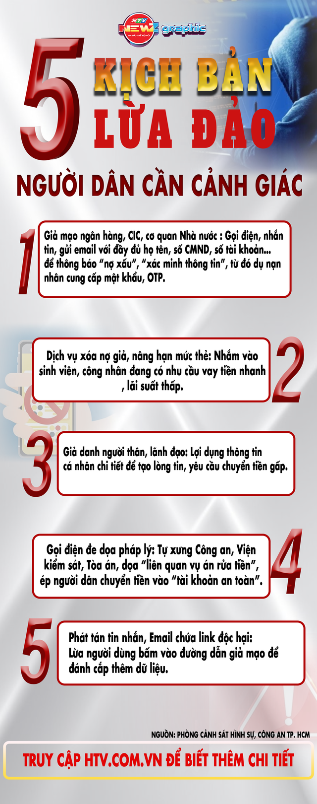 Công an TP.HCM dự báo 5 kịch bản lừa đảo sau vụ rò rỉ dữ liệu cá nhân- Ảnh 2.