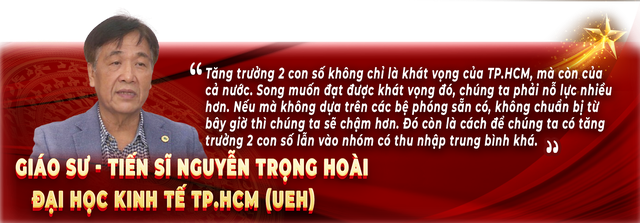 Tiến tới đại hội đảng bộ TP.HCM lần thứ nhất nhiệm kì 2025 - 2030 - Nỗ lực thực hiện các mục tiêu kinh tế đầy thách thức - Ảnh 6.