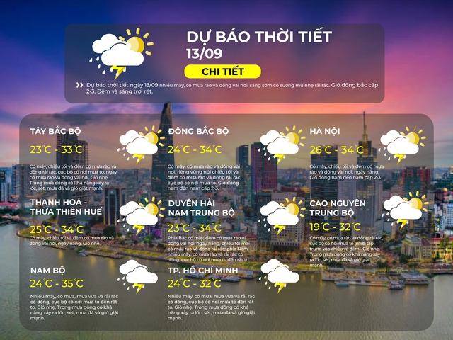 Dự báo thời tiết TP.HCM ngày 13/9/2025: Có mây, có mưa rào và dông vài nơi- Ảnh 2. Dự báo thời tiết TP.HCM ngày 13/9/2025: Có mây, có mưa rào và dông vài nơi- Ảnh 2.