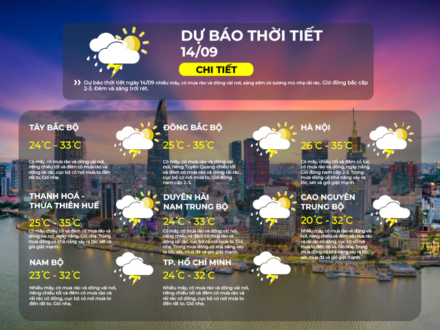 Dự báo thời tiết TP.HCM ngày 14/9/2025: Nhiều mây, có mưa rào và dông vài nơi  - Ảnh 2.