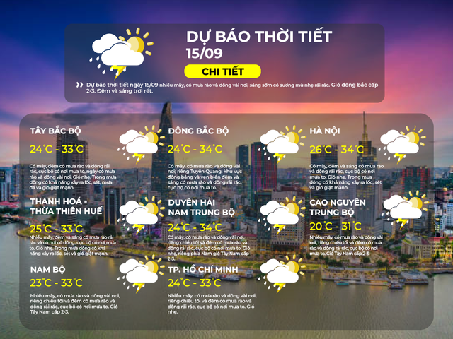 Dự báo thời tiết TP.HCM ngày 15/9/2025: Nhiều mây, có mưa rào và dông vài nơi- Ảnh 2. Dự báo thời tiết TP.HCM ngày 15/9/2025: Nhiều mây, có mưa rào và dông vài nơi- Ảnh 2.