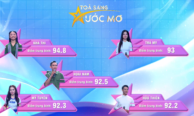 Chia tay bốn thí sinh đầu tiên, top 16 "Tỏa sáng ước mơ" bước tiếp - Ảnh 4.
