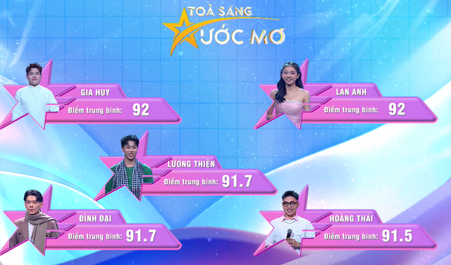 Chia tay bốn thí sinh đầu tiên, top 16 "Tỏa sáng ước mơ" bước tiếp - Ảnh 3.