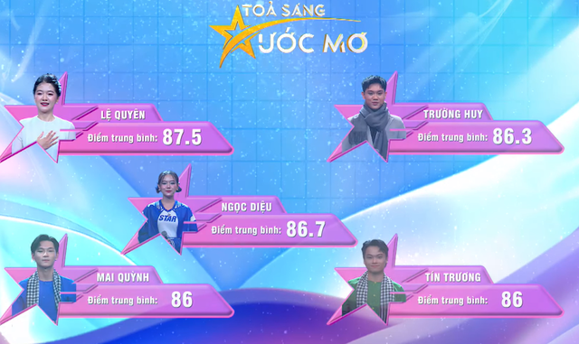 Chia tay bốn thí sinh đầu tiên, top 16 "Tỏa sáng ước mơ" bước tiếp - Ảnh 1.