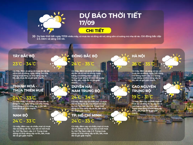 Dự báo thời tiết TP.HCM ngày 17/9/2025: Có mây, đêm nay và chiều mai có mưa rào và dông rải rác - Ảnh 2.