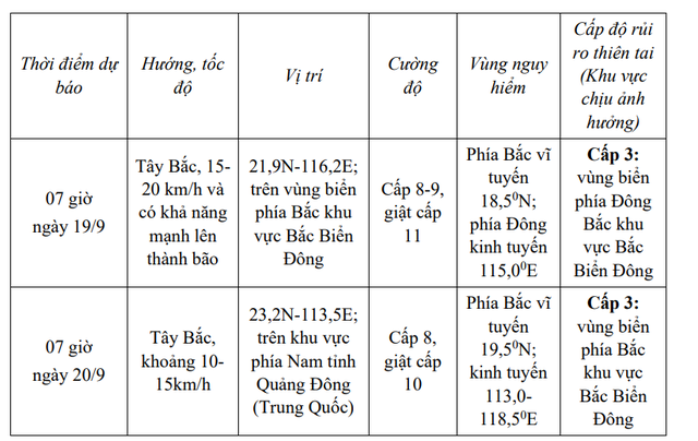 Áp thấp nhiệt đới trên Biển Đông có khả năng mạnh lên thành bão, biển động rất mạnh - Ảnh 2.