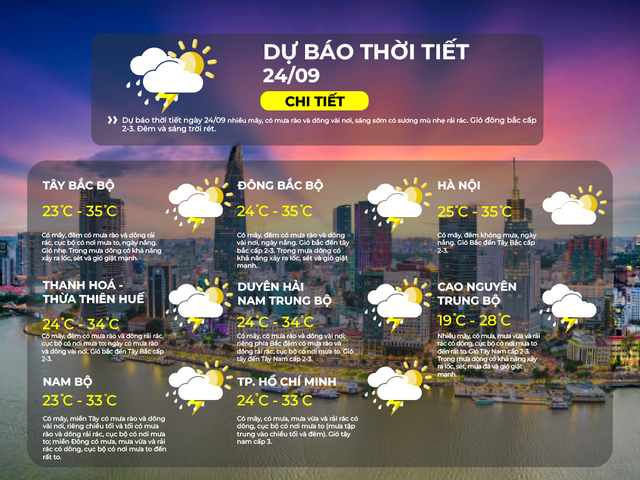 Dự báo thời tiết TP.HCM ngày 24/9/2025: Có mây, có mưa, mưa vừa và rải rác có dông, cục bộ có nơi mưa to - Ảnh 2.