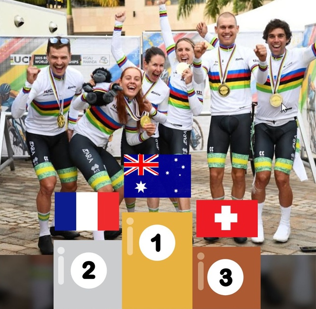 Tuyển xe đạp Úc bảo vệ thành công chức vô địch thế giới  - Ảnh 1.