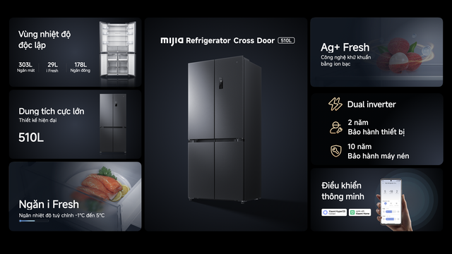 Dòng thiết bị gia dụng Mijia thế hệ mới của Xiaomi: Giải pháp sống xanh, an toàn cho gia đình hiện đại - Ảnh 2.