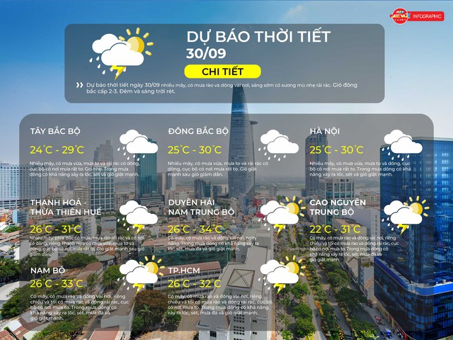Dự báo thời tiết TP.HCM ngày 29/9/2025: Có mây, có mưa rào và dông vài nơi - Ảnh 2.