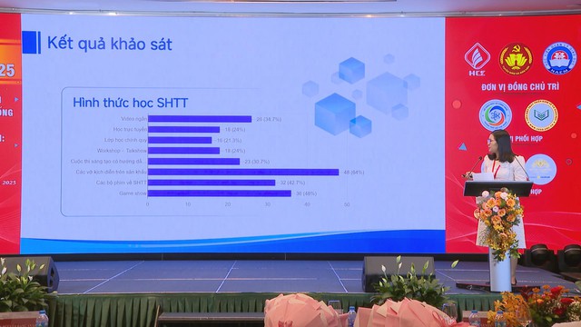 Hội thảo khoa học quốc gia bàn giải pháp tuyên truyền sở hữu trí tuệ trong giáo dục nghề nghiệp - Ảnh 5.