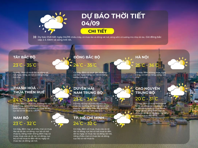 Dự báo thời tiết TP.HCM ngày 4/9/2025: Có mây, có mưa rào và dông vài nơi - Ảnh 2.