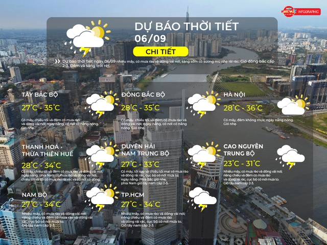 Dự báo thời tiết TP.HCM ngày 6/9/2025: Có mây, có mưa rào và dông vài nơi - Ảnh 2.