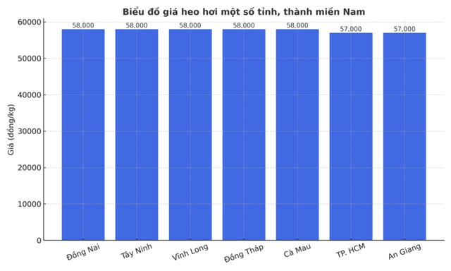 Giá heo hơi hôm nay 6/9/2025: Tiếp đà tăng giá - Ảnh 3.