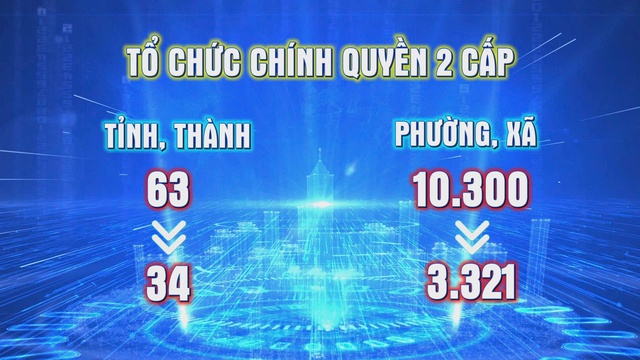 Tổ chức chính quyền 2 cấp: Cuộc cải tổ lớn, tạo không gian phát triển mới - Ảnh 5.