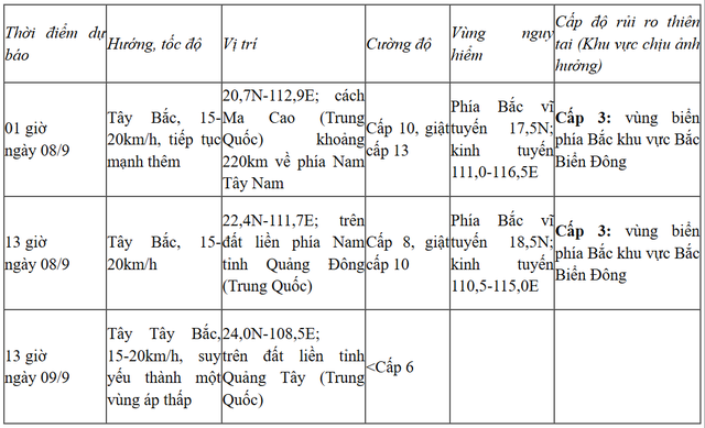 Bão số 7 giật cấp 11, vùng biển phía Bắc Biển Đông biển động rất mạnh - Ảnh 1.