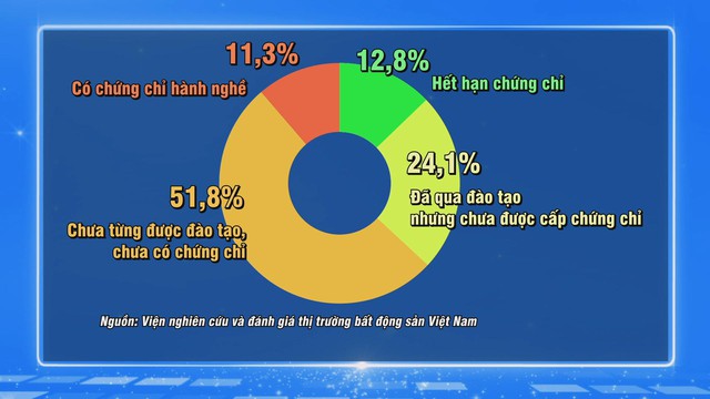 Chuẩn hóa môi giới bất động sản: yêu cầu cấp thiết từ thị trường - Ảnh 1.
