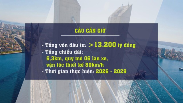 TP. Hồ Chí Minh chuẩn bị khởi công 4 dự án hạ tầng trọng điểm, tổng vốn hơn 230.000 tỷ đồng - Ảnh 12.