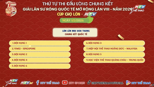 Chờ đợi vòng chung kết Giải Lân Sư Rồng quốc tế cúp Chợ Lớn - HTV - Ảnh 5.