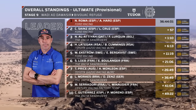 Nani Roma trở lại đỉnh cao tại Dakar Rally - Ảnh 2.