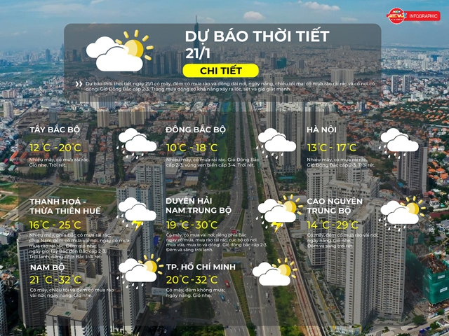 Dự báo thời tiết TP. Hồ Chí Minh ngày 21/1/2026: Có mây, đêm không mưa, ngày nắng. Gió nhẹ. - Ảnh 2.