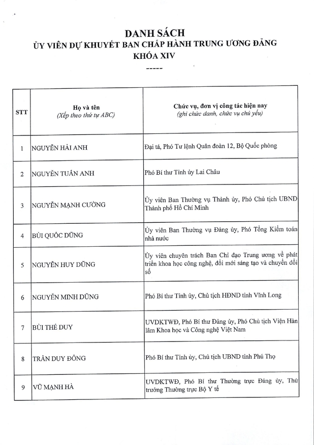 Công bố danh sách Ủy viên dự khuyết Ban Chấp hành Trung ương Đảng khóa XIV- Ảnh 1. Công bố danh sách Ủy viên dự khuyết Ban Chấp hành Trung ương Đảng khóa XIV- Ảnh 1.
