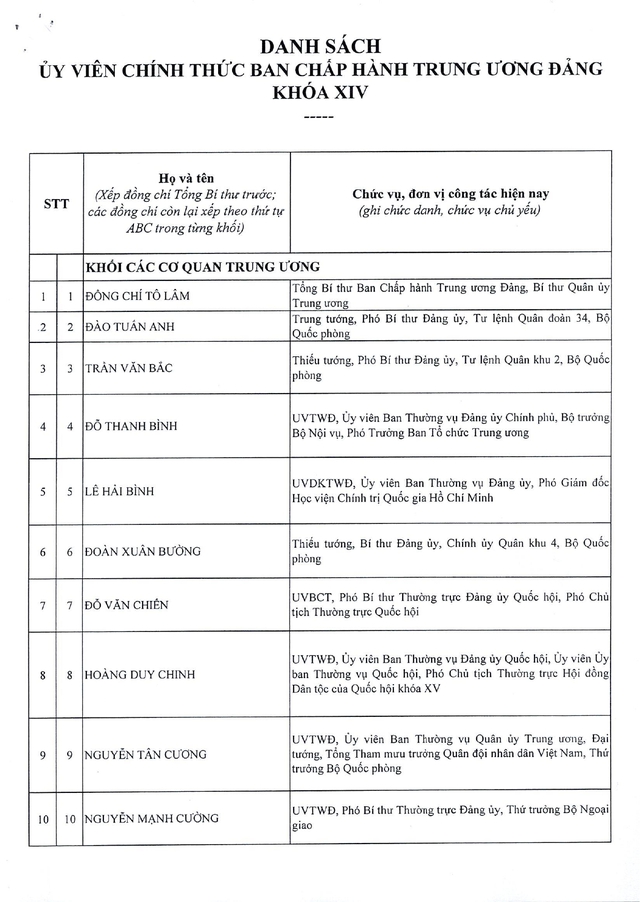 Công bố danh sách Ủy viên chính thức Ban Chấp hành Trung ương Đảng khóa XIV - Ảnh 1. Công bố danh sách Ủy viên chính thức Ban Chấp hành Trung ương Đảng khóa XIV - Ảnh 1.