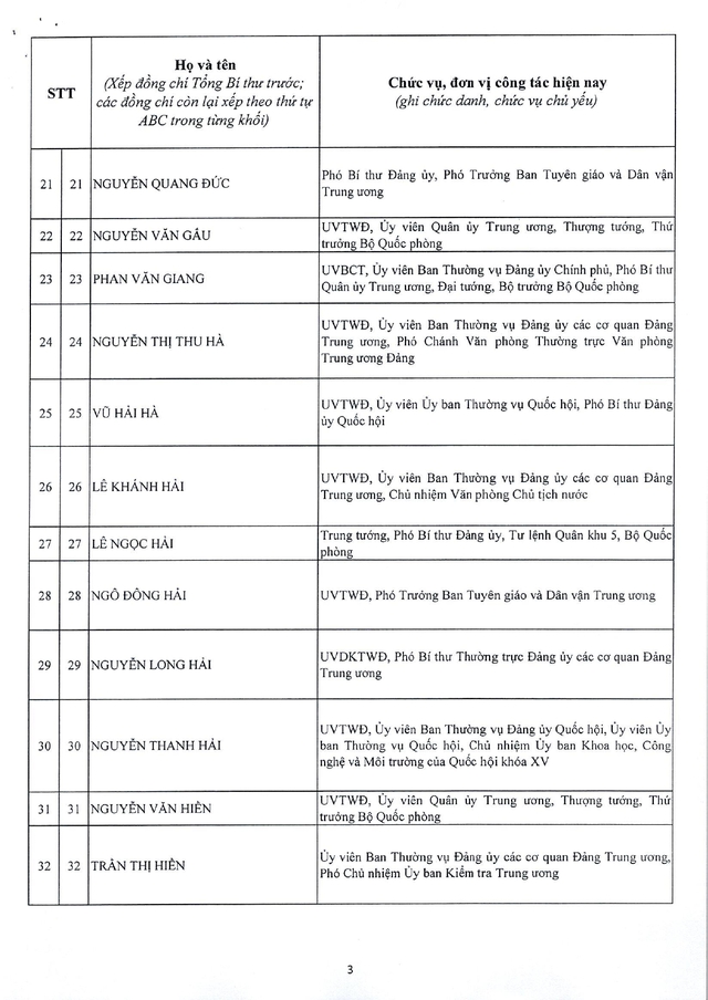 Công bố danh sách Ủy viên chính thức Ban Chấp hành Trung ương Đảng khóa XIV - Ảnh 3. Công bố danh sách Ủy viên chính thức Ban Chấp hành Trung ương Đảng khóa XIV - Ảnh 3.