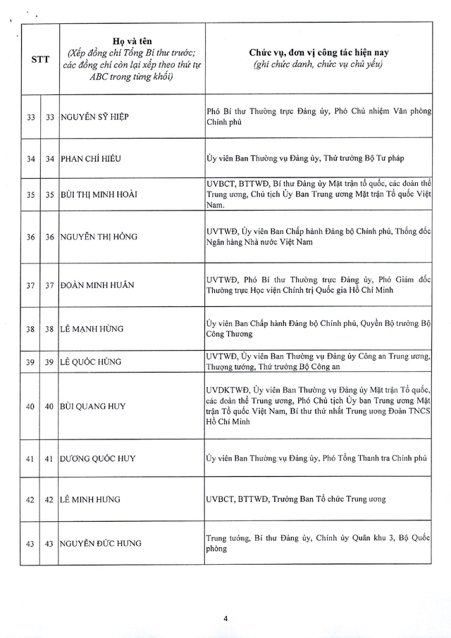Công bố danh sách Ủy viên chính thức Ban Chấp hành Trung ương Đảng khóa XIV - Ảnh 4. Công bố danh sách Ủy viên chính thức Ban Chấp hành Trung ương Đảng khóa XIV - Ảnh 4.