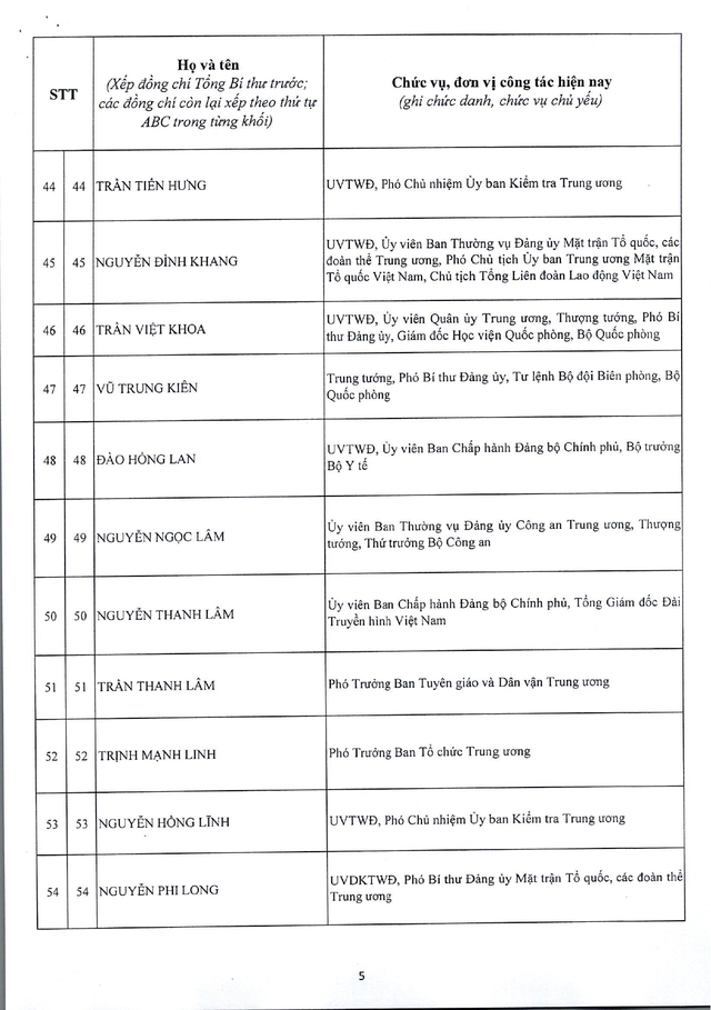 Công bố danh sách Ủy viên chính thức Ban Chấp hành Trung ương Đảng khóa XIV - Ảnh 5. Công bố danh sách Ủy viên chính thức Ban Chấp hành Trung ương Đảng khóa XIV - Ảnh 5.