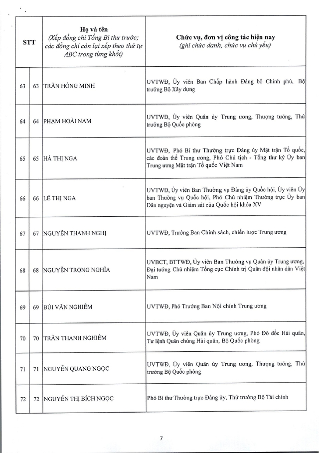 Công bố danh sách Ủy viên chính thức Ban Chấp hành Trung ương Đảng khóa XIV - Ảnh 7. Công bố danh sách Ủy viên chính thức Ban Chấp hành Trung ương Đảng khóa XIV - Ảnh 7.