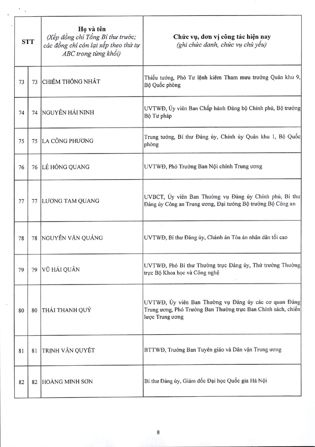 Công bố danh sách Ủy viên chính thức Ban Chấp hành Trung ương Đảng khóa XIV - Ảnh 8. Công bố danh sách Ủy viên chính thức Ban Chấp hành Trung ương Đảng khóa XIV - Ảnh 8.