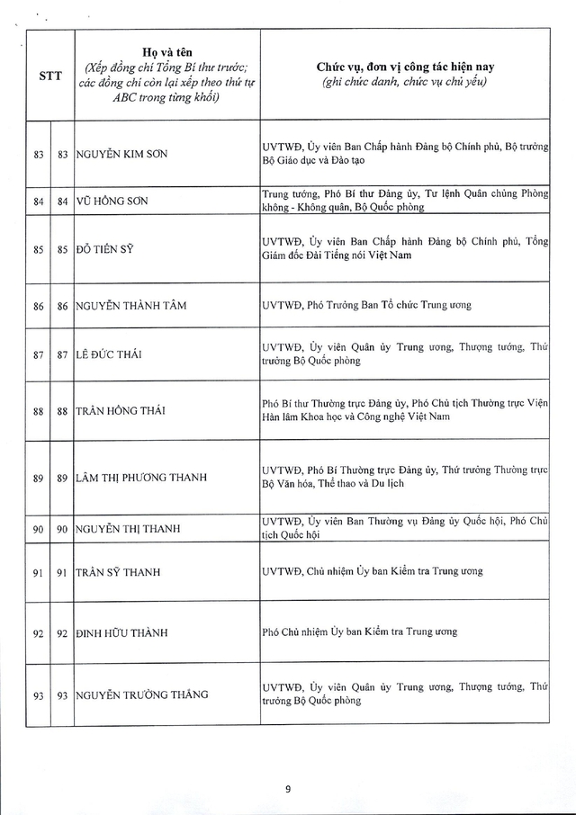 Công bố danh sách Ủy viên chính thức Ban Chấp hành Trung ương Đảng khóa XIV - Ảnh 9. Công bố danh sách Ủy viên chính thức Ban Chấp hành Trung ương Đảng khóa XIV - Ảnh 9.