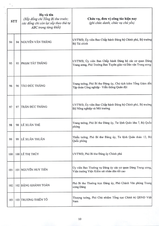 Công bố danh sách Ủy viên chính thức Ban Chấp hành Trung ương Đảng khóa XIV - Ảnh 10. Công bố danh sách Ủy viên chính thức Ban Chấp hành Trung ương Đảng khóa XIV - Ảnh 10.