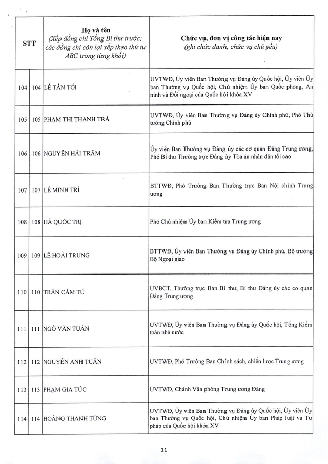 Công bố danh sách Ủy viên chính thức Ban Chấp hành Trung ương Đảng khóa XIV - Ảnh 11. Công bố danh sách Ủy viên chính thức Ban Chấp hành Trung ương Đảng khóa XIV - Ảnh 11.