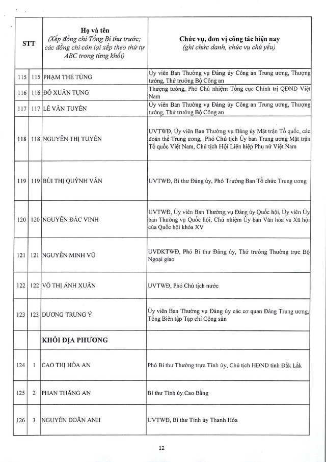 Công bố danh sách Ủy viên chính thức Ban Chấp hành Trung ương Đảng khóa XIV - Ảnh 12. Công bố danh sách Ủy viên chính thức Ban Chấp hành Trung ương Đảng khóa XIV - Ảnh 12.