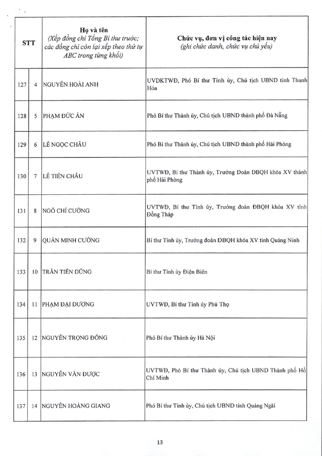 Công bố danh sách Ủy viên chính thức Ban Chấp hành Trung ương Đảng khóa XIV - Ảnh 13. Công bố danh sách Ủy viên chính thức Ban Chấp hành Trung ương Đảng khóa XIV - Ảnh 13.