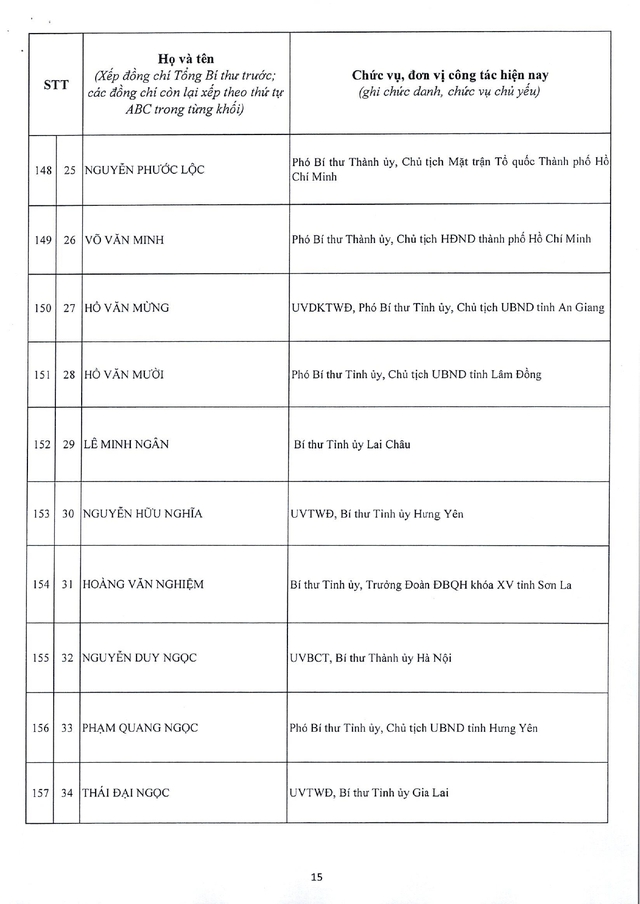 Công bố danh sách Ủy viên chính thức Ban Chấp hành Trung ương Đảng khóa XIV - Ảnh 15. Công bố danh sách Ủy viên chính thức Ban Chấp hành Trung ương Đảng khóa XIV - Ảnh 15.