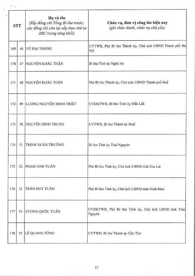 Công bố danh sách Ủy viên chính thức Ban Chấp hành Trung ương Đảng khóa XIV - Ảnh 17. Công bố danh sách Ủy viên chính thức Ban Chấp hành Trung ương Đảng khóa XIV - Ảnh 17.