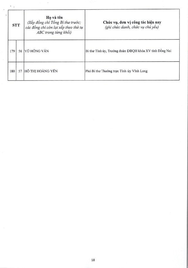 Công bố danh sách Ủy viên chính thức Ban Chấp hành Trung ương Đảng khóa XIV - Ảnh 18. Công bố danh sách Ủy viên chính thức Ban Chấp hành Trung ương Đảng khóa XIV - Ảnh 18.