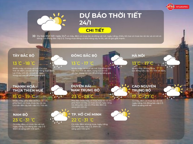 Dự báo thời tiết TP. Hồ Chí Minh ngày 24/1/2026: Đêm ít mây, trời mát. Ngày nắng, không mưa  - Ảnh 2.