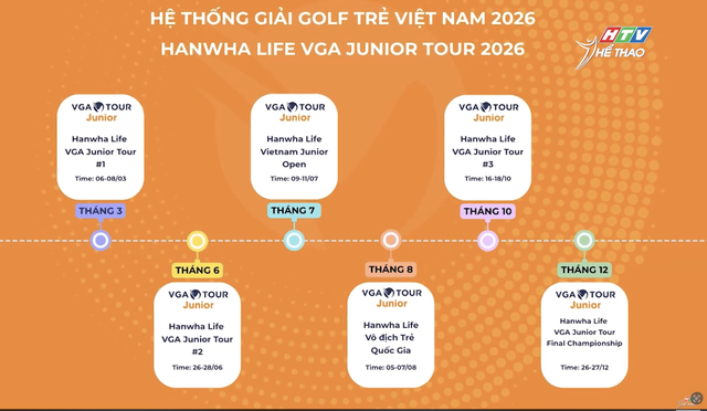 Công bố hệ thống giải golf trẻ Hanwha Life VGA Junior Tour 2026 - Ảnh 4.