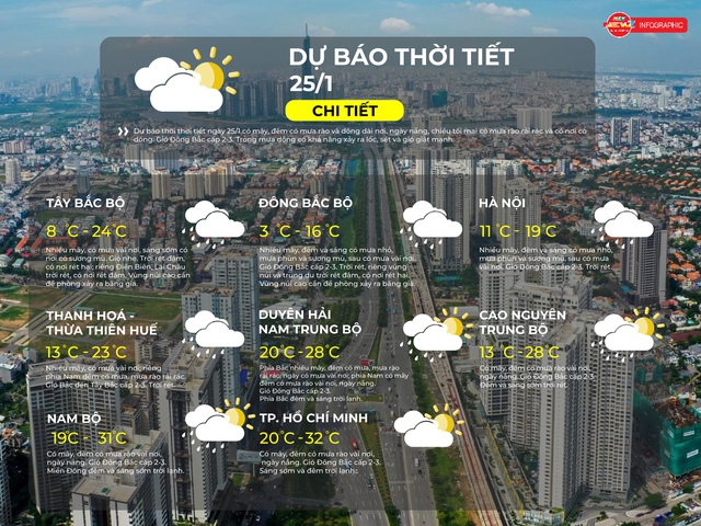 Dự báo thời tiết TP. Hồ Chí Minh ngày 25/1/2026: - Ảnh 2.
