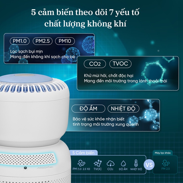 Levoit ra mắt máy lọc không khí dành cho trẻ sơ sinh đầu tiên tại Việt Nam- Ảnh 2. Levoit ra mắt máy lọc không khí dành cho trẻ sơ sinh đầu tiên tại Việt Nam- Ảnh 2.