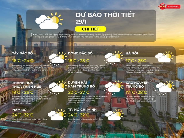 Dự báo thời tiết TP. Hồ Chí Minh ngày 29/1/2026: Ngày trời âm u, không mưa; về đêm trời quang, ít mây.  - Ảnh 2.