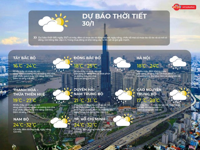 Dự báo thời tiết TP. Hồ Chí Minh ngày 30/1/2026: - Ảnh 2.