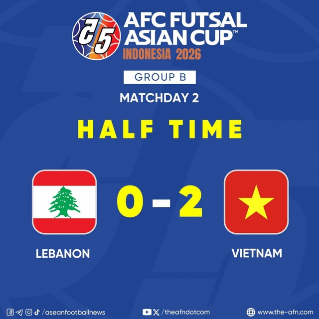 Tuyển futsal Việt Nam thắng Li-Băng, vững vàng vào tứ kết Châu Á 2026 - Ảnh 4.