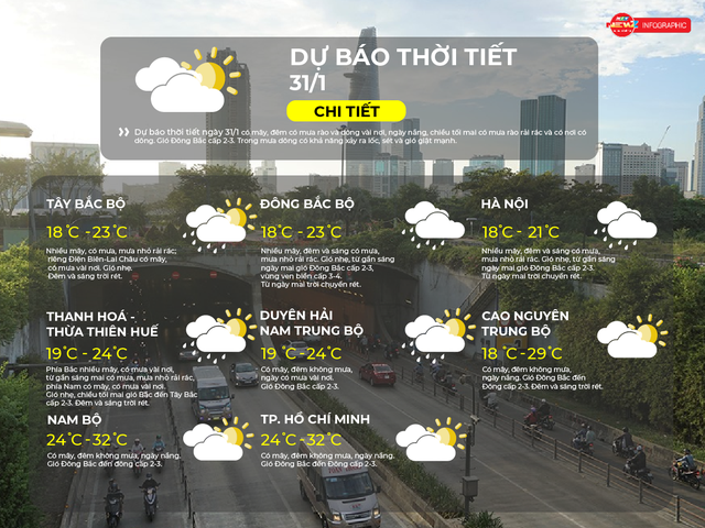Dự báo thời tiết TP. Hồ Chí Minh ngày 31/1/2026: Có mây, đêm không mưa, ngày nắng - Ảnh 2.