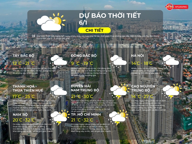 Thời tiết ngày 6/1/2026 | TP. Hồ Chí Minh có mây, đêm có mưa rào và dông vài nơi- Ảnh 2. Thời tiết ngày 6/1/2026 | TP. Hồ Chí Minh có mây, đêm có mưa rào và dông vài nơi- Ảnh 2.