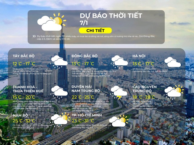 Thời tiết ngày 7/1/2026 | TP. Hồ Chí Minh có mây, đêm có mưa rào và dông vài nơi - Ảnh 2.